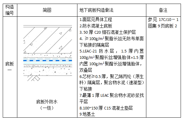 中核leac防水底板外防水双隔离层一级防水设防图集