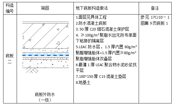 中核leac防水底板外防水双隔离层二级防水设防图集