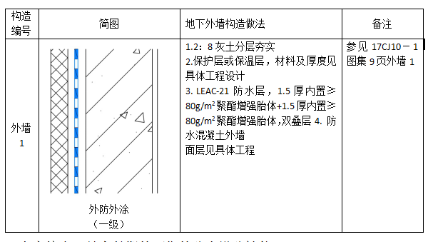 外墙外防中核防水leac外涂一级防水设防设计图集