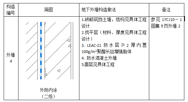 中核防水leac涂料外墙二级防水设计图集4