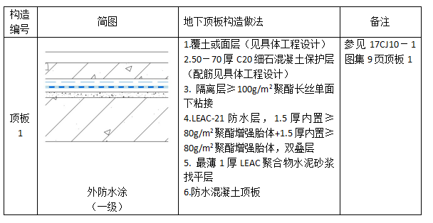 中核防水leac涂料顶楼屋面顶板方案一