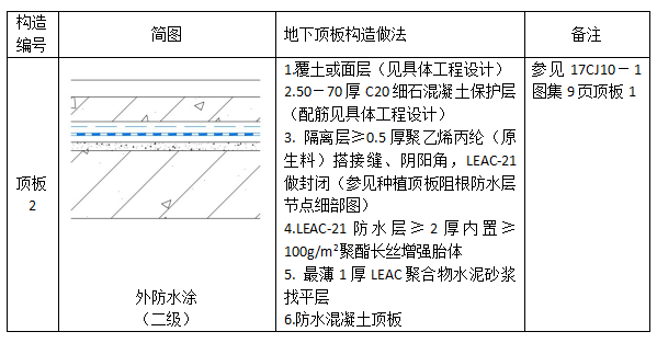 中核防水leac涂料顶楼屋面顶板方案二