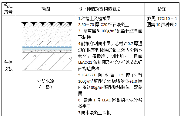 中核防水leac涂料顶楼屋面顶板方案三