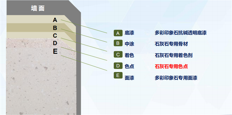 外墙仿石灰石涂料体系