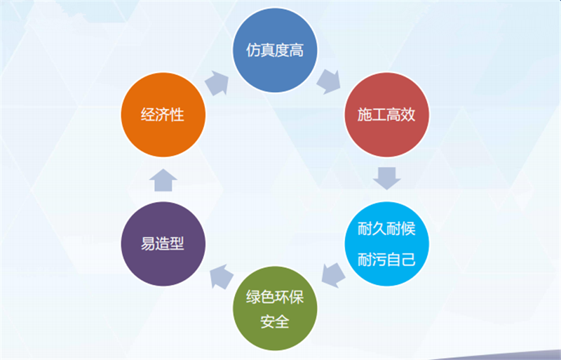 外墙仿石灰石涂料六大优势