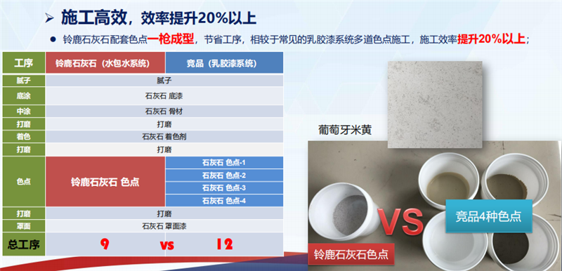 外墙仿石灰石涂料施工高效