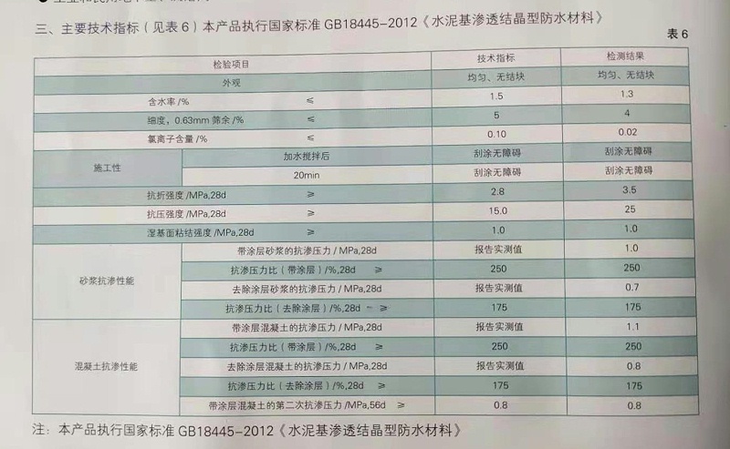 地下铁道管道防水材料技术指标