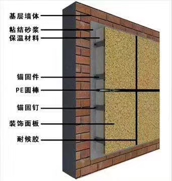 外墙保温维修一体化板图集