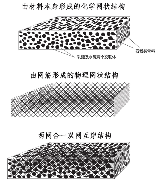 屋面防水材料的优势