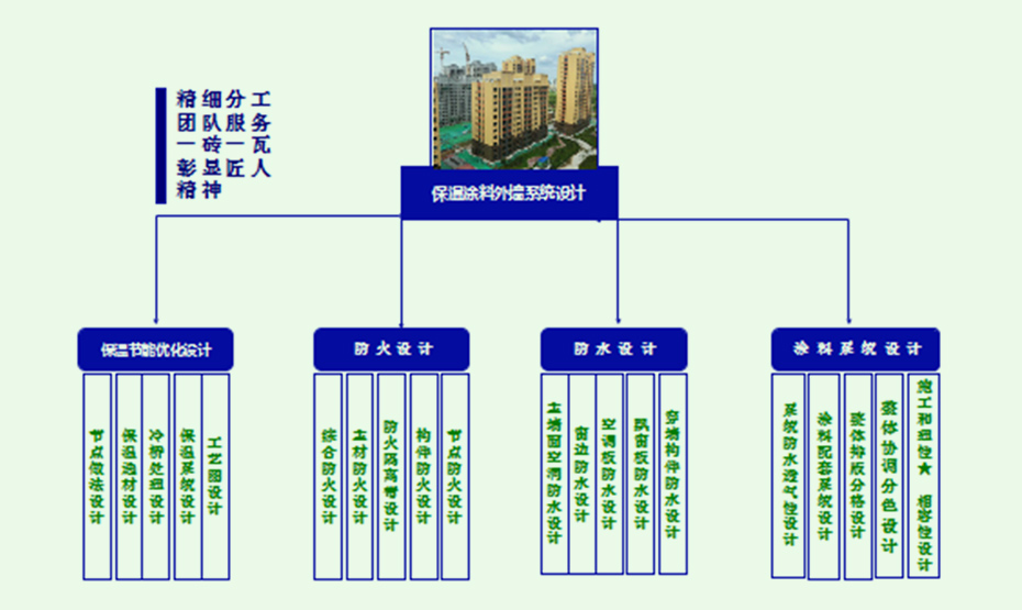 博赢建筑