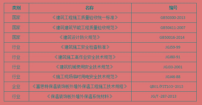 外墙保温施工方案编制依据