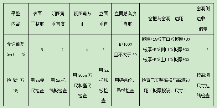 外墙保温基层允许偏差值