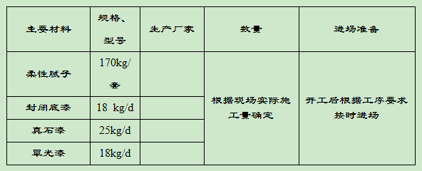 外墙涂料材料进场计划