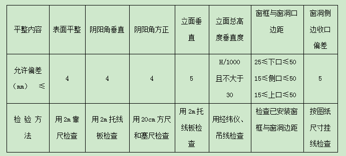 基层允许偏差值