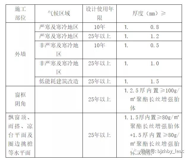 外墙防水材料详细介绍