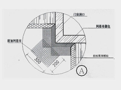 窗口节点