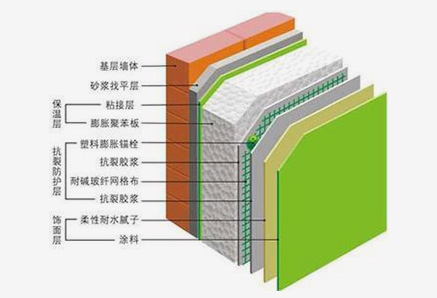 博赢建筑