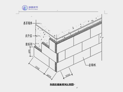 墙角保温