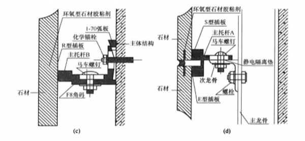 干挂石材详图2