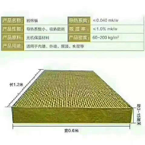 外墙装饰装修——外墙外保温岩棉板施工工艺