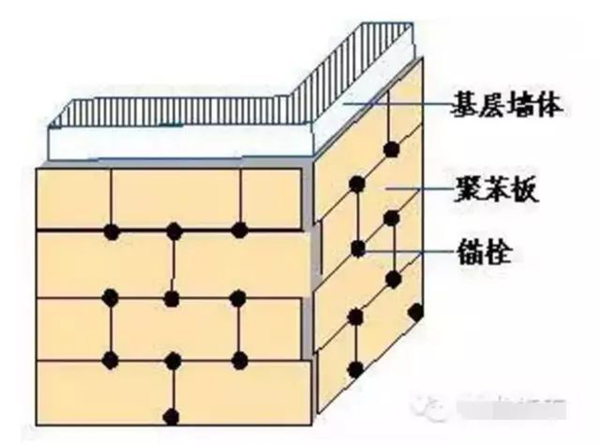 外墙保温装饰一体化板