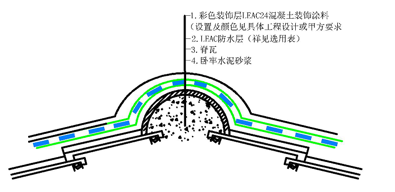 小青瓦脊瓦构造图