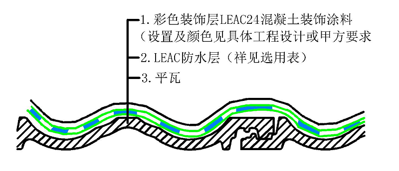 平瓦屋面构造