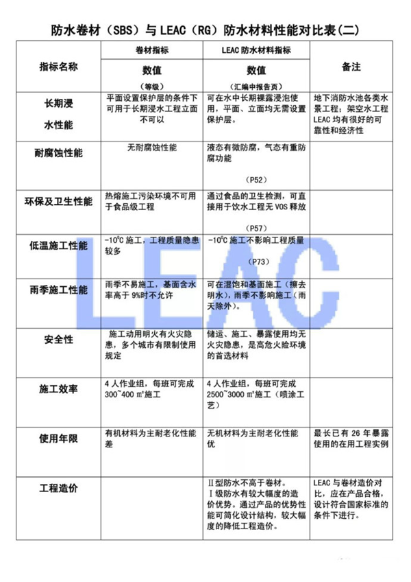 防水涂料与防水卷材对比2